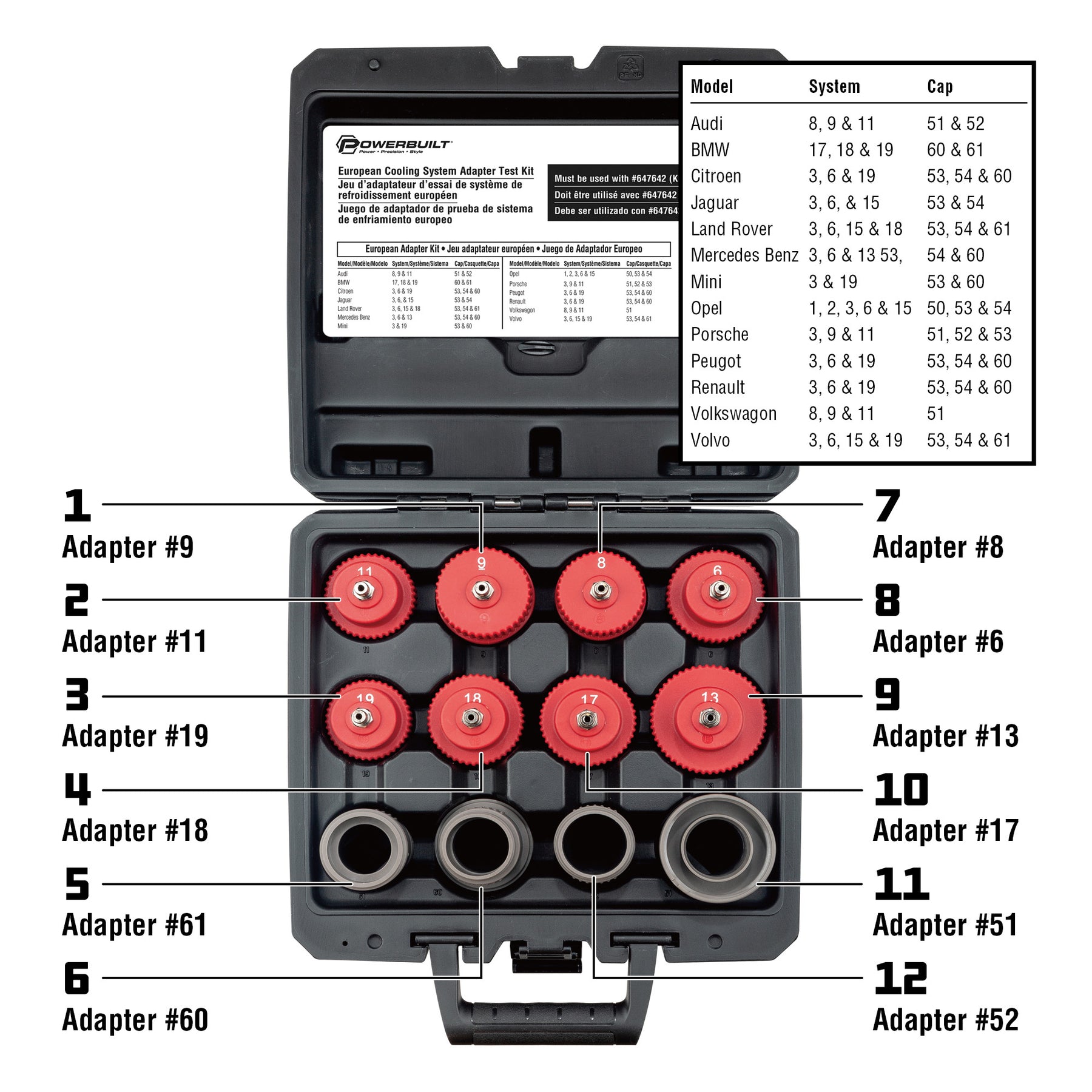 Cooling System Pressure Tester Adapter Kit European Vehicles