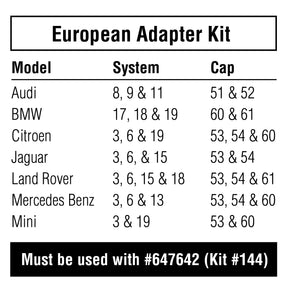 Cooling System Pressure Tester Adapter Kit European Vehicles